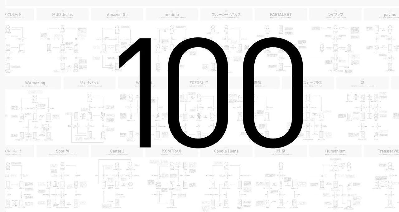 たくさんのビジネスモデルの図解を並べた上に、大きく「100」と書かれた絵。