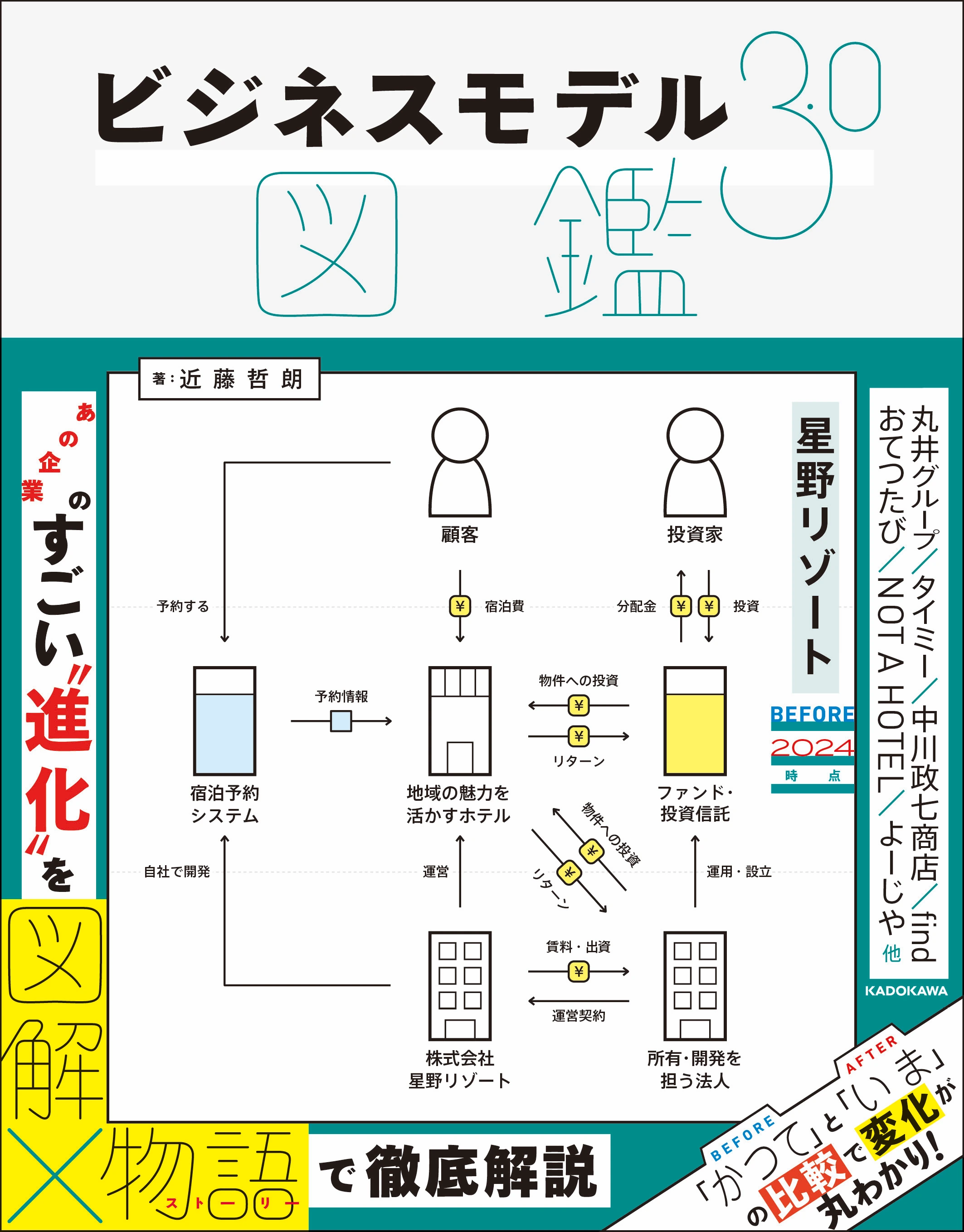 『ビジネスモデル3.0図鑑』の書影。表紙には星野リゾートの2024年時点のビジネスモデル図解が載っていて、顧客・投資家・宿泊予約システム・ホテル・ファンドのあいだをお金と情報が行き来している。