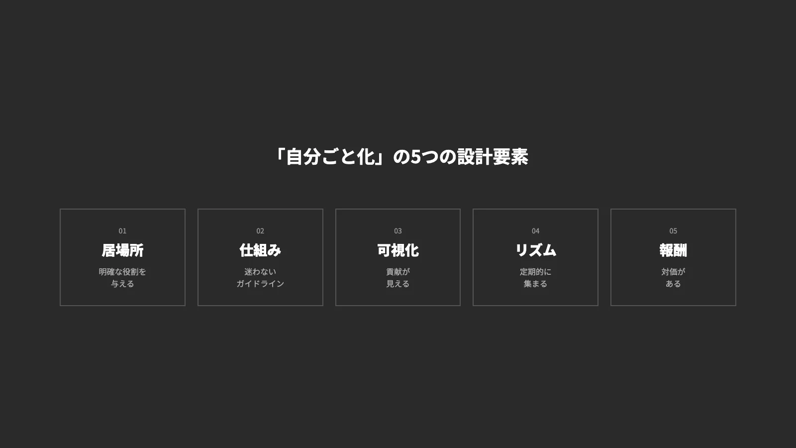 A slide lining up the five design elements: a place, a system, visibility, rhythm and reward