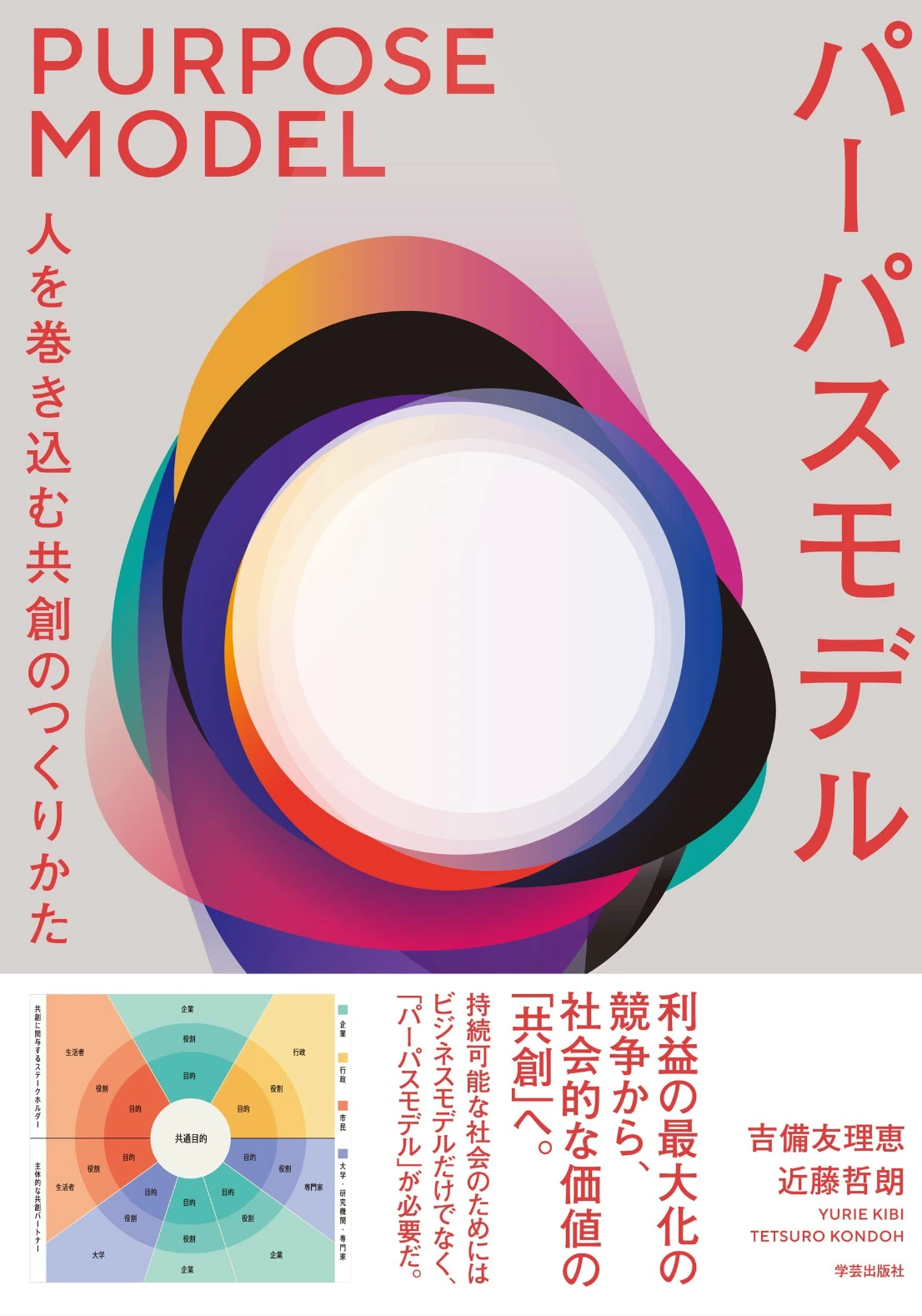 『パーパスモデル 人を巻き込む共創のつくりかた』の書影。帯には「利益の最大化の『競争』から、社会的な価値の『共創』へ。」とあり、下にパーパスモデルの図が小さく載っている。吉備友理恵・近藤哲朗著、学芸出版社。