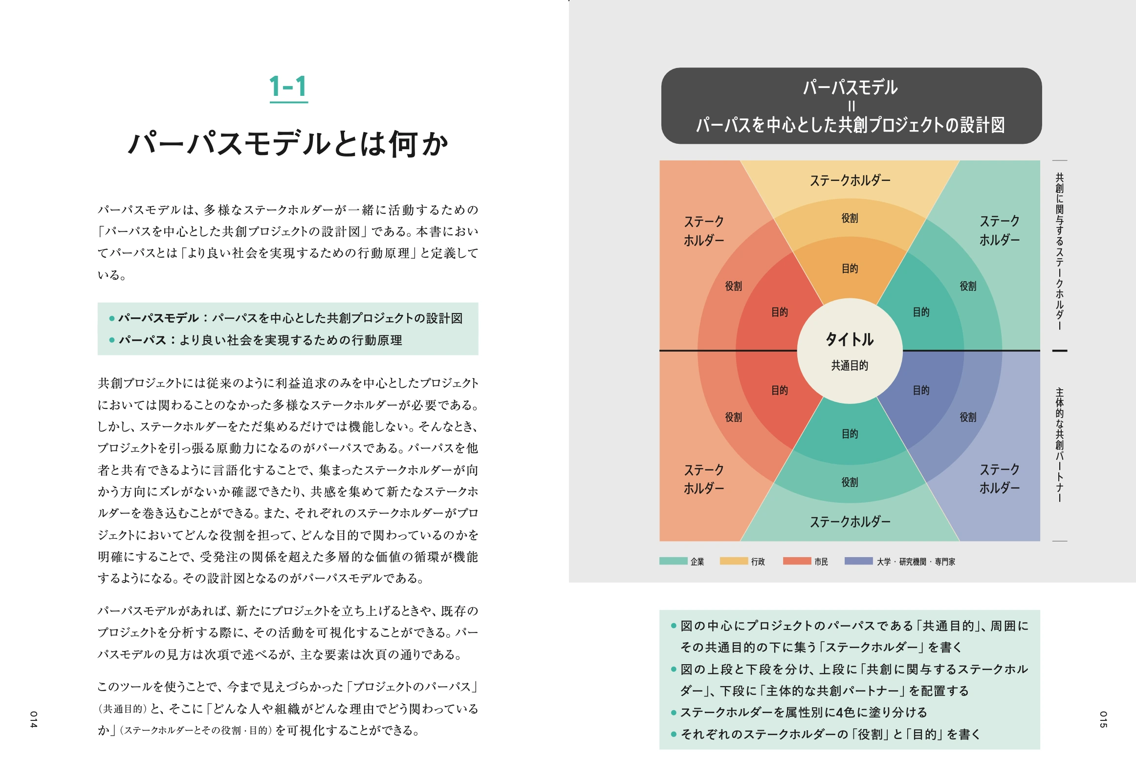 『パーパスモデル』の図版 2枚目