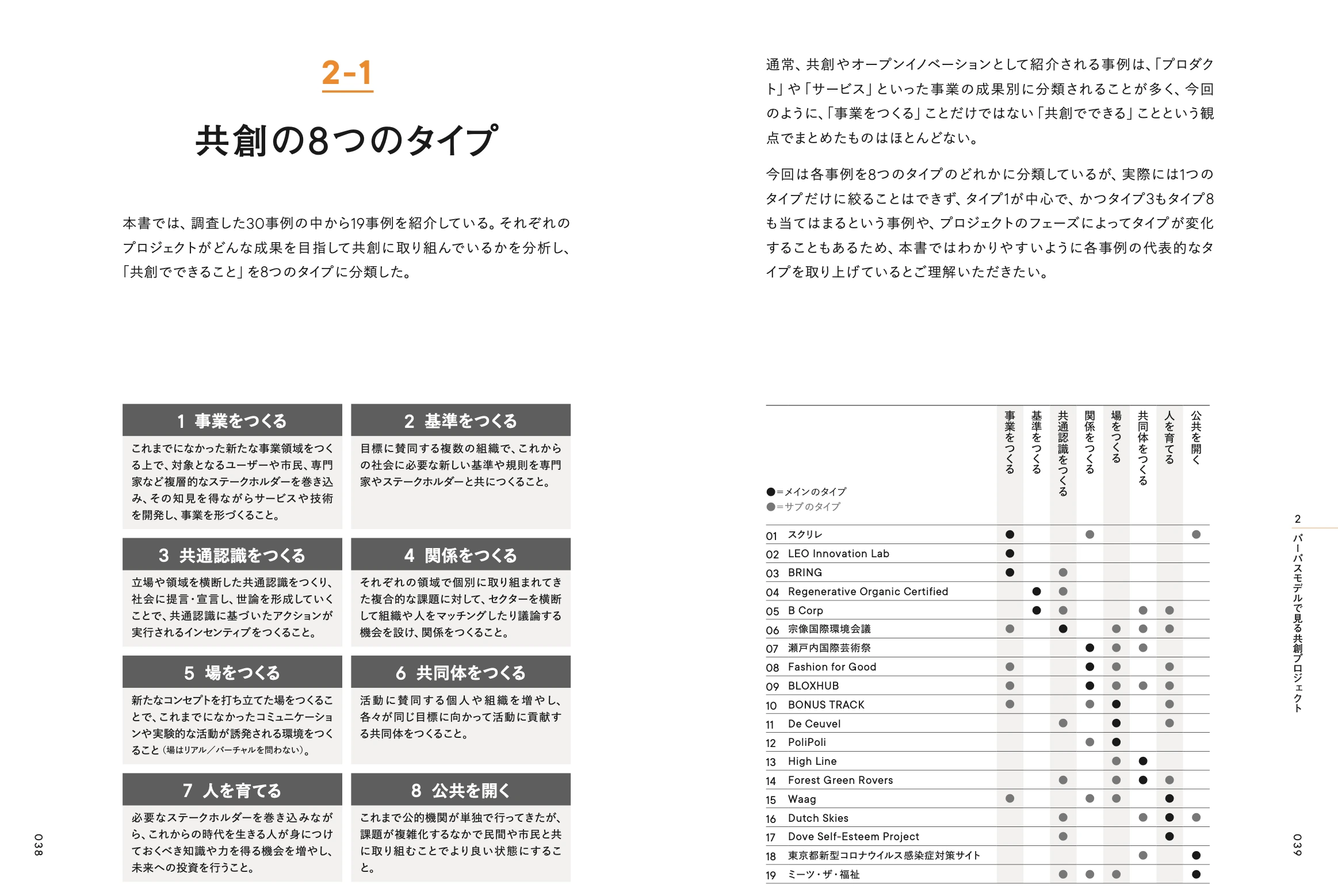 『パーパスモデル』の図版 5枚目