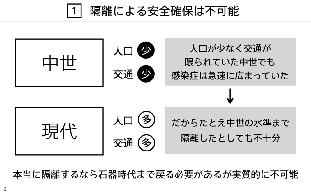 隔離では安全を確保できない理由。人口も交通も少なかった中世でさえ感染症は急速に広まっていた。人口も交通も多い現代では、たとえ中世の水準まで隔離しても足りず、本当に隔離するなら石器時代まで戻る必要がある。