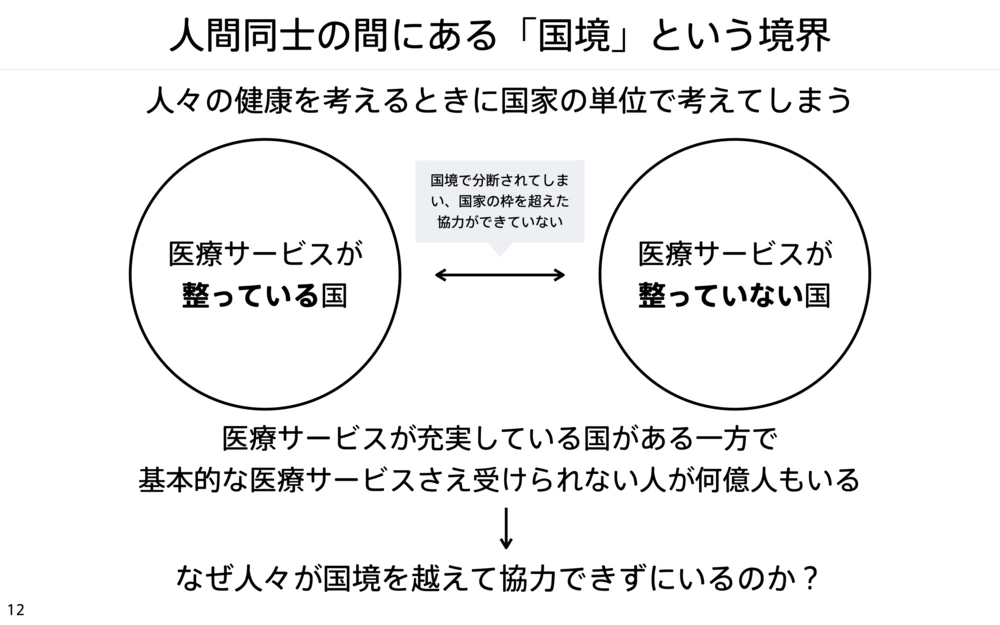 人間どうしの間にある「国境」という境界の図。医療サービスが整っている国と整っていない国が国境で分断され、国家の枠を超えた協力ができていない。基本的な医療サービスさえ受けられない人が何億人もいる。