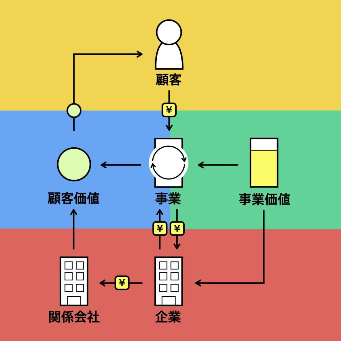 『ビジネスモデル2.0図鑑』の図版 2枚目