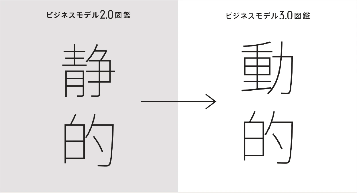『ビジネスモデル3.0図鑑』の図版 2枚目