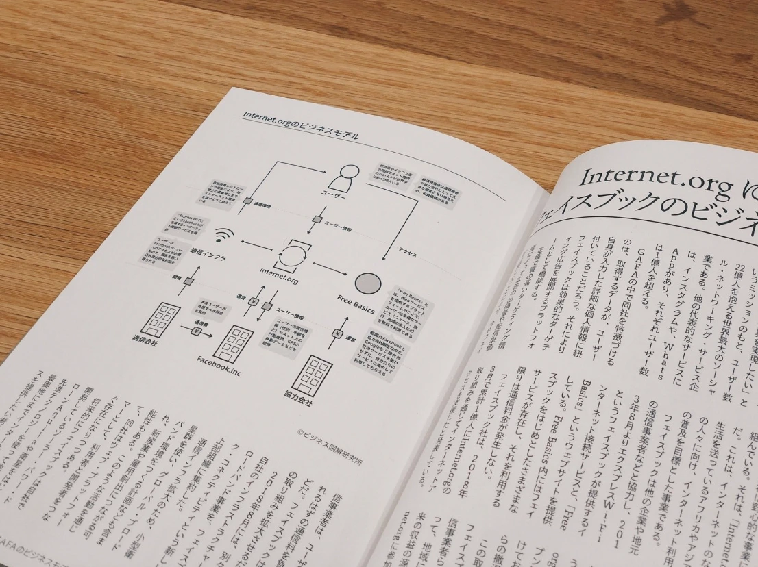 ムック本の誌面。左ページに Internet.org のビジネスモデル図解、右ページに解説文が組まれている。