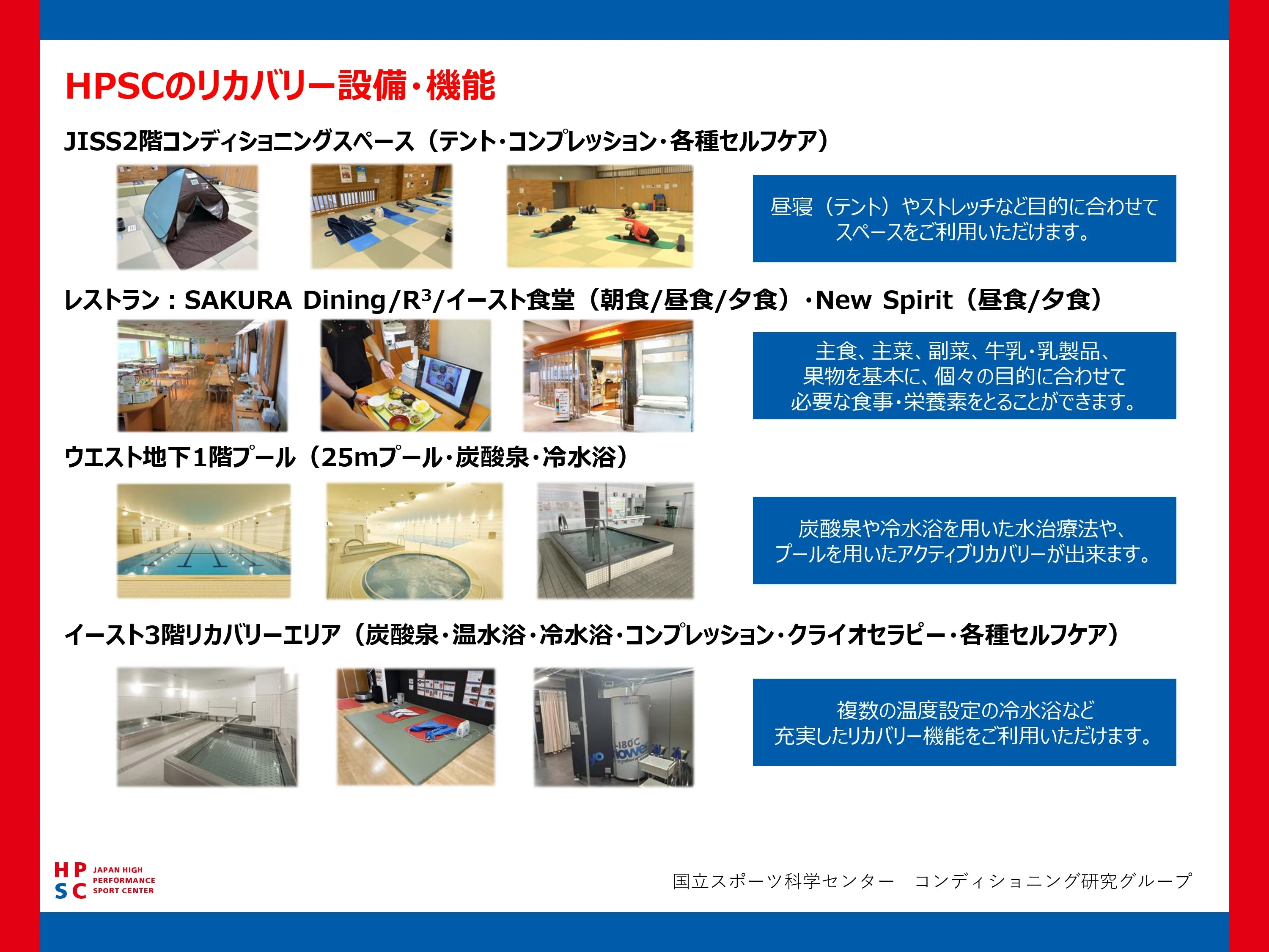 HPSC のリカバリー設備を4つに分けて写真つきで並べた一覧。JISS2階のコンディショニングスペース(テント・コンプレッション・セルフケア)、レストラン、ウエスト地下1階のプール(25mプール・炭酸泉・冷水浴)、イースト3階のリカバリーエリア(炭酸泉・温水浴・冷水浴・コンプレッション・クライオセラピー)。