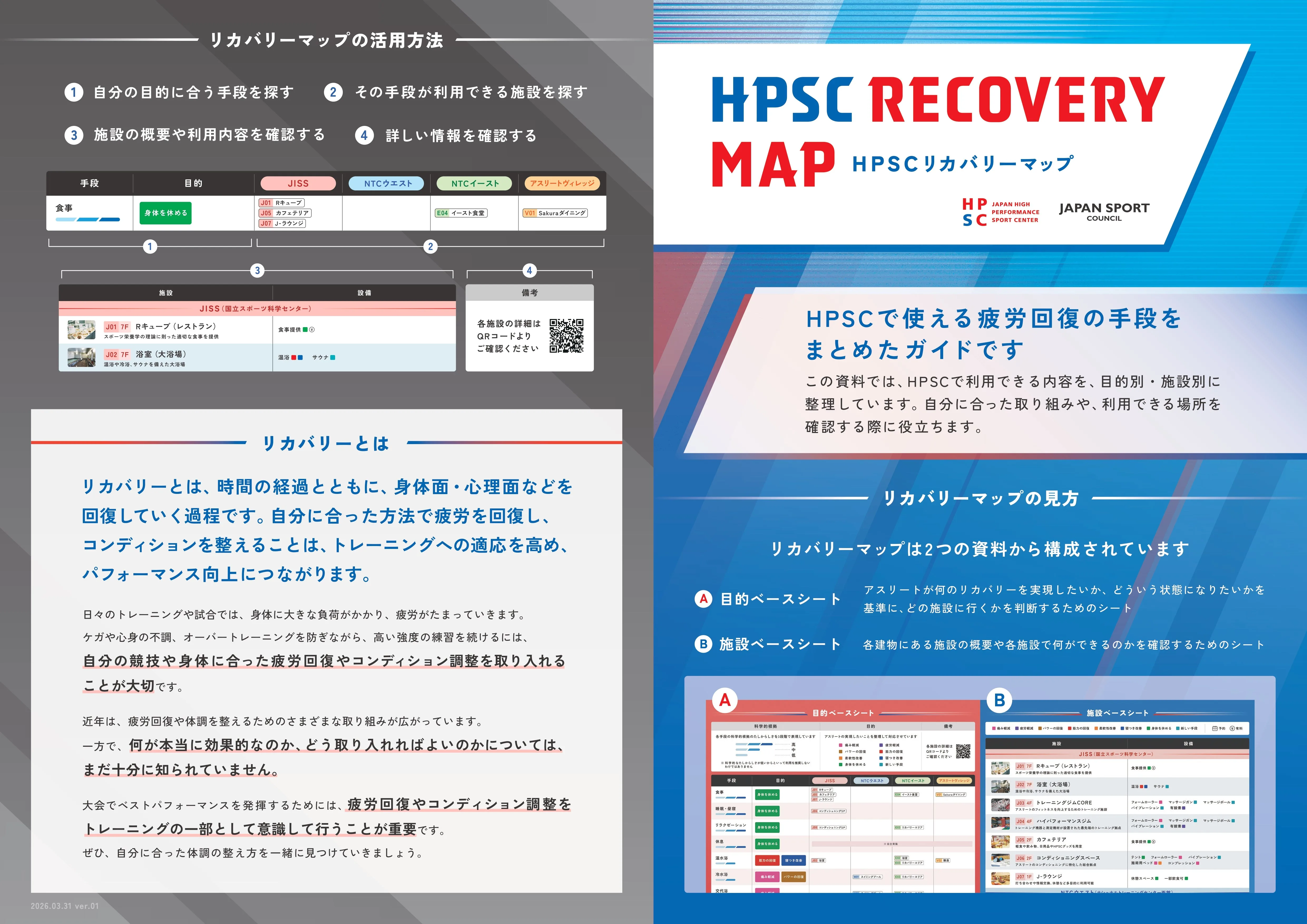 HPSC リカバリーマップの表紙と使い方。マップは目的ベースシートと施設ベースシートの2枚からなり、①自分の目的に合う手段を探す、②その手段が使える施設を探す、③施設の概要や利用内容を確かめる、④QRコードで詳しい情報を見る、の順に読む。