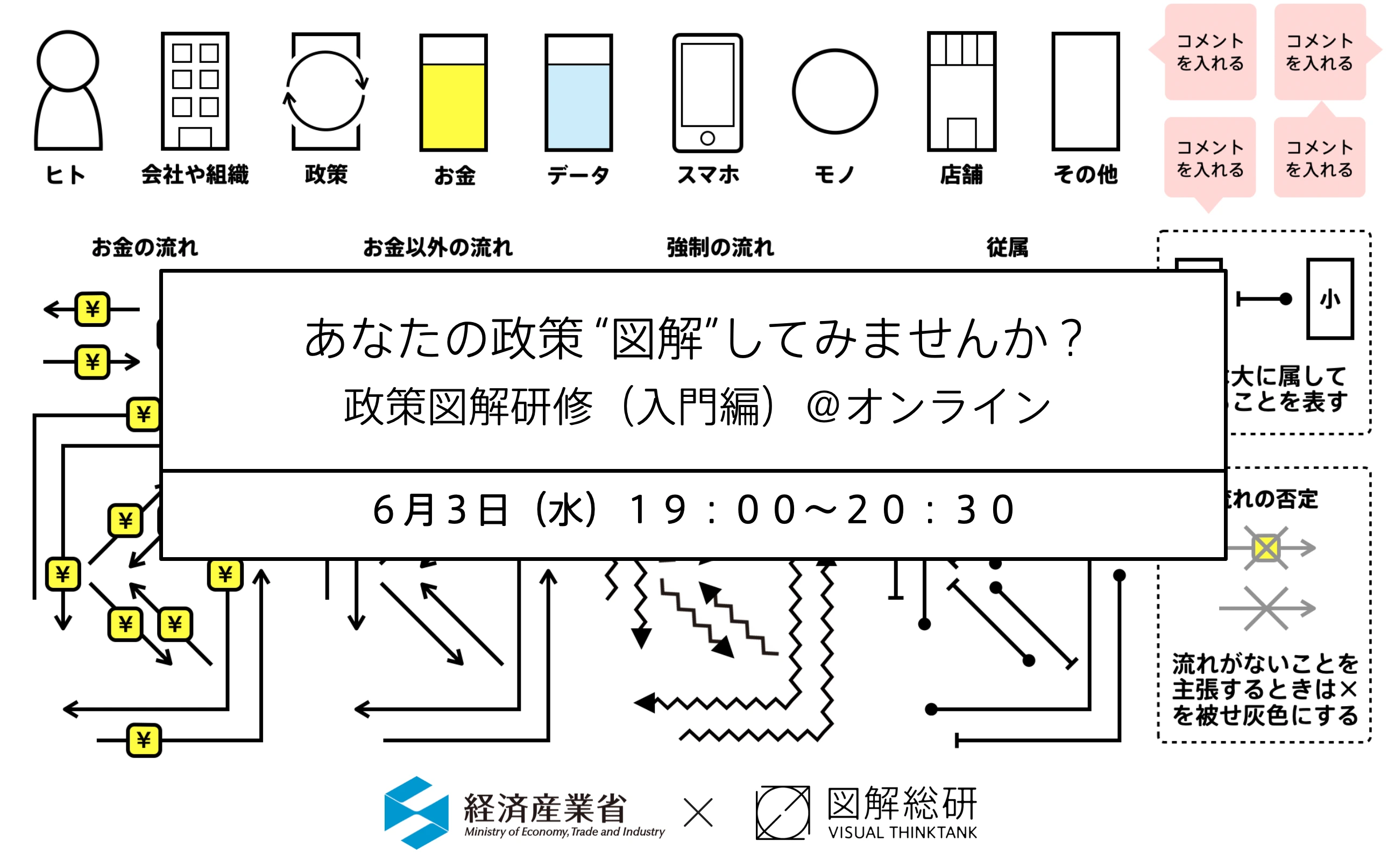 政策図解研修（入門編）の告知。背景には政策図解の記法が並ぶ。ヒト・会社や組織・政策・お金・データ・スマホ・モノ・店舗をそれぞれ表す記号と、お金の流れ・お金以外の流れ・強制の流れ・従属を表す4種類の矢印。経済産業省と図解総研の連名。