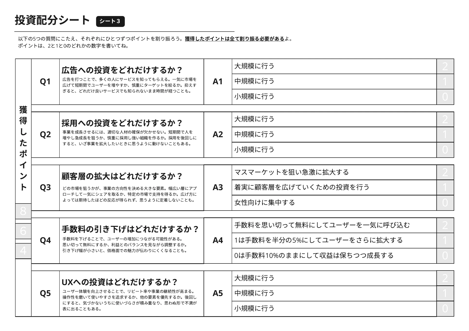 投資配分シート。広告、採用、顧客層の拡大、手数料の引き下げ、UXの5つの問いに、それぞれ2・1・0のポイントを割り振る