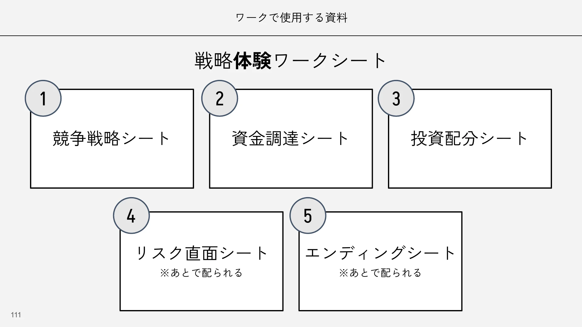「ワークで使用する資料」のスライド。戦略体験ワークシートとして、1 競争戦略シート、2 資金調達シート、3 投資配分シート、4 リスク直面シート、5 エンディングシートの5枚が並び、4と5には「あとで配られる」と書かれている。