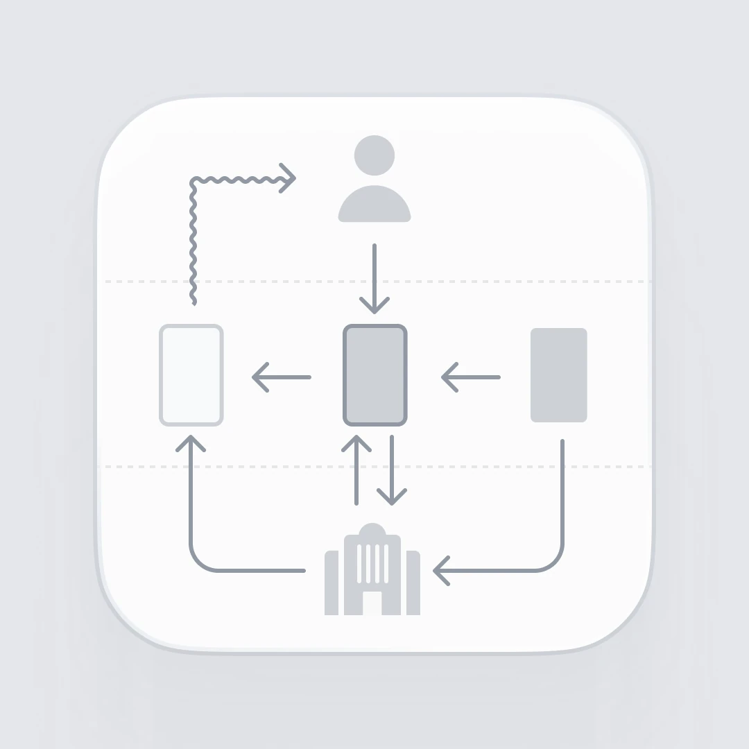 Policy Modelの図